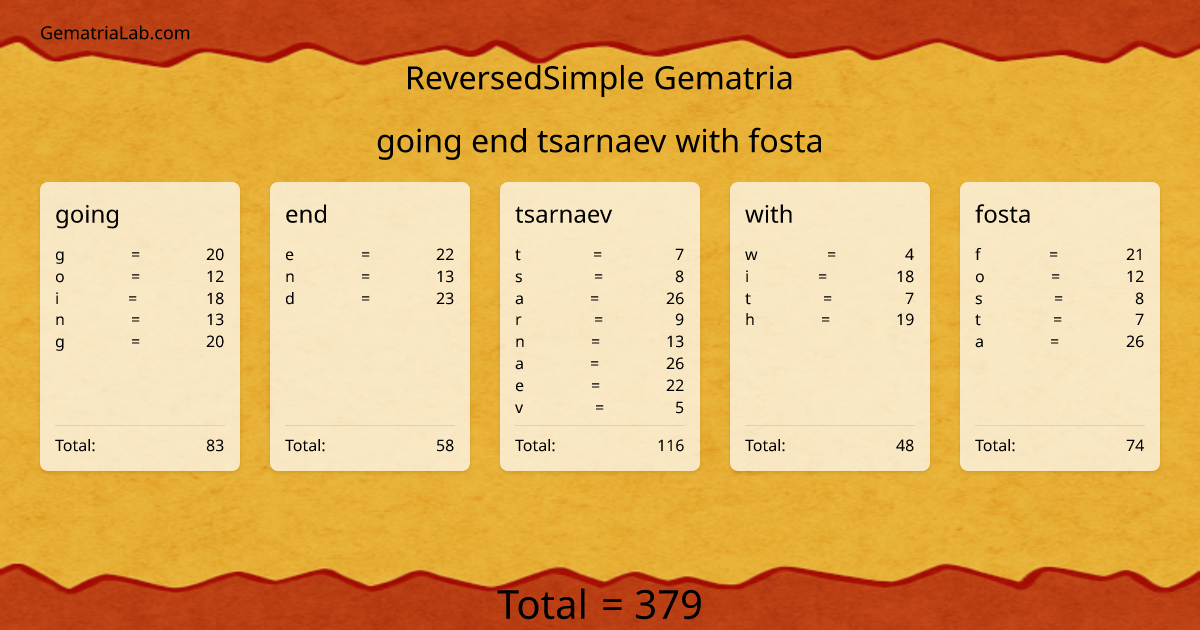 going end tsarnaev with fosta in reversedSimple Gematria